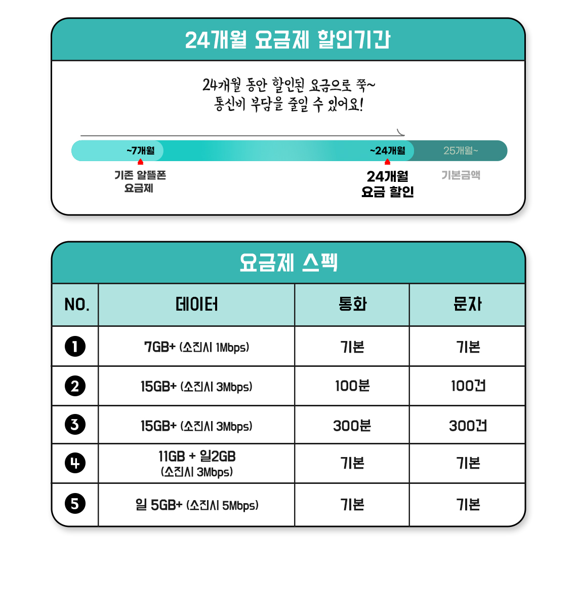 하단내용 참조