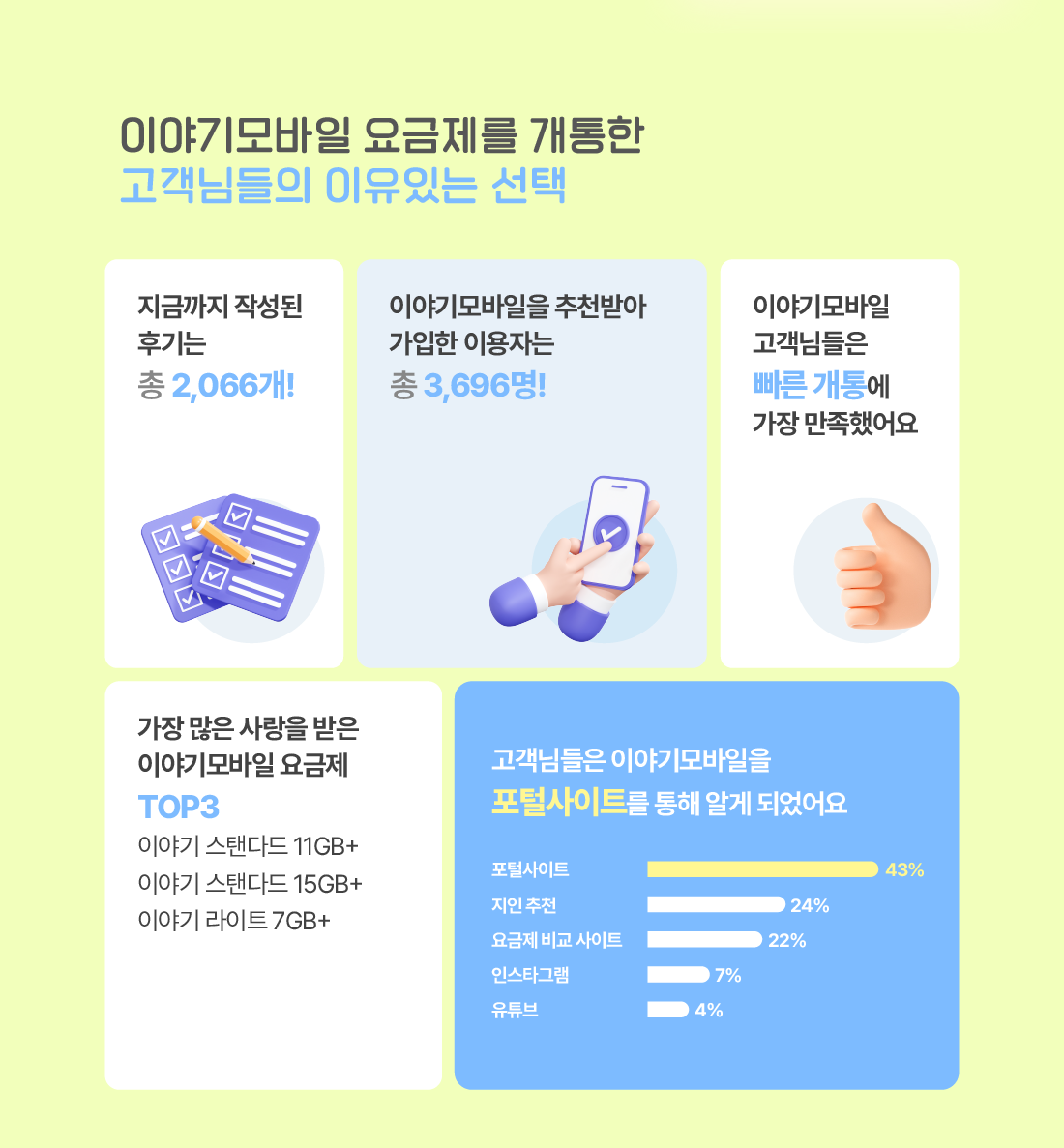 하단내용 참조