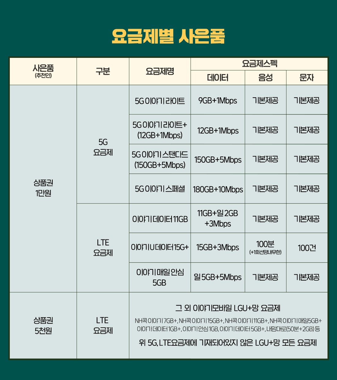 하단내용 참조