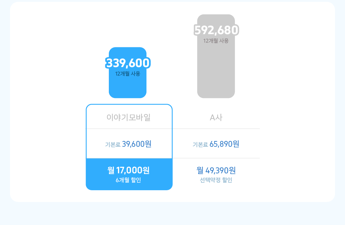 하단내용 참조