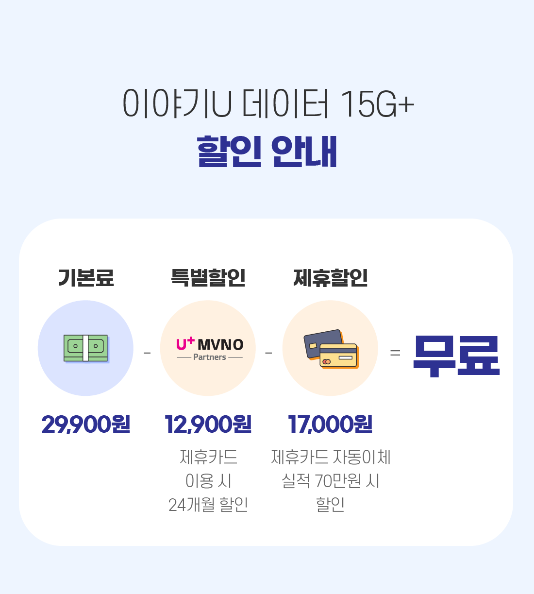 기본료 29,900원/ 제휴카드 자동이체 시 매달 0원